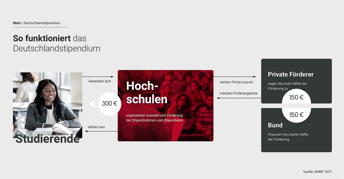 Azza Feki ist Empfängerin des Deutschlandstipendiums.
